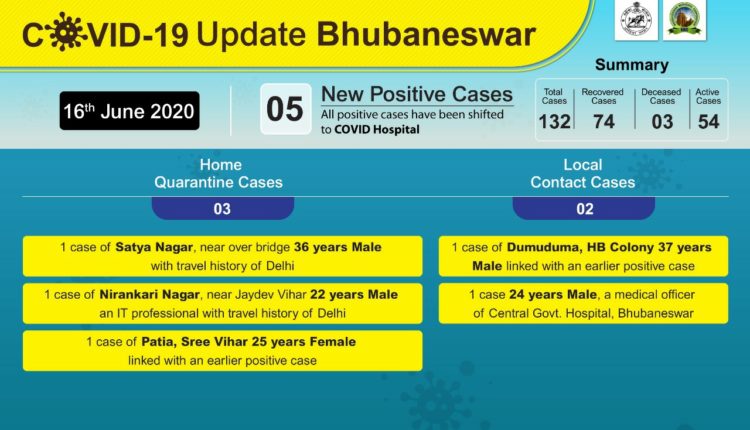 Bhubaneswar Corona Updates
