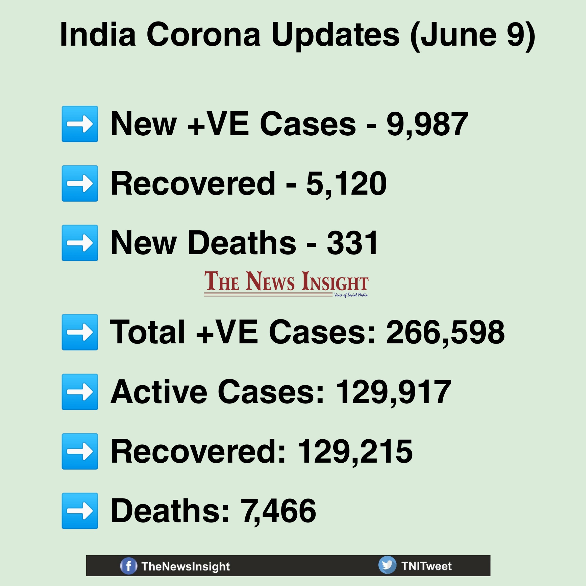 India Corona Updates