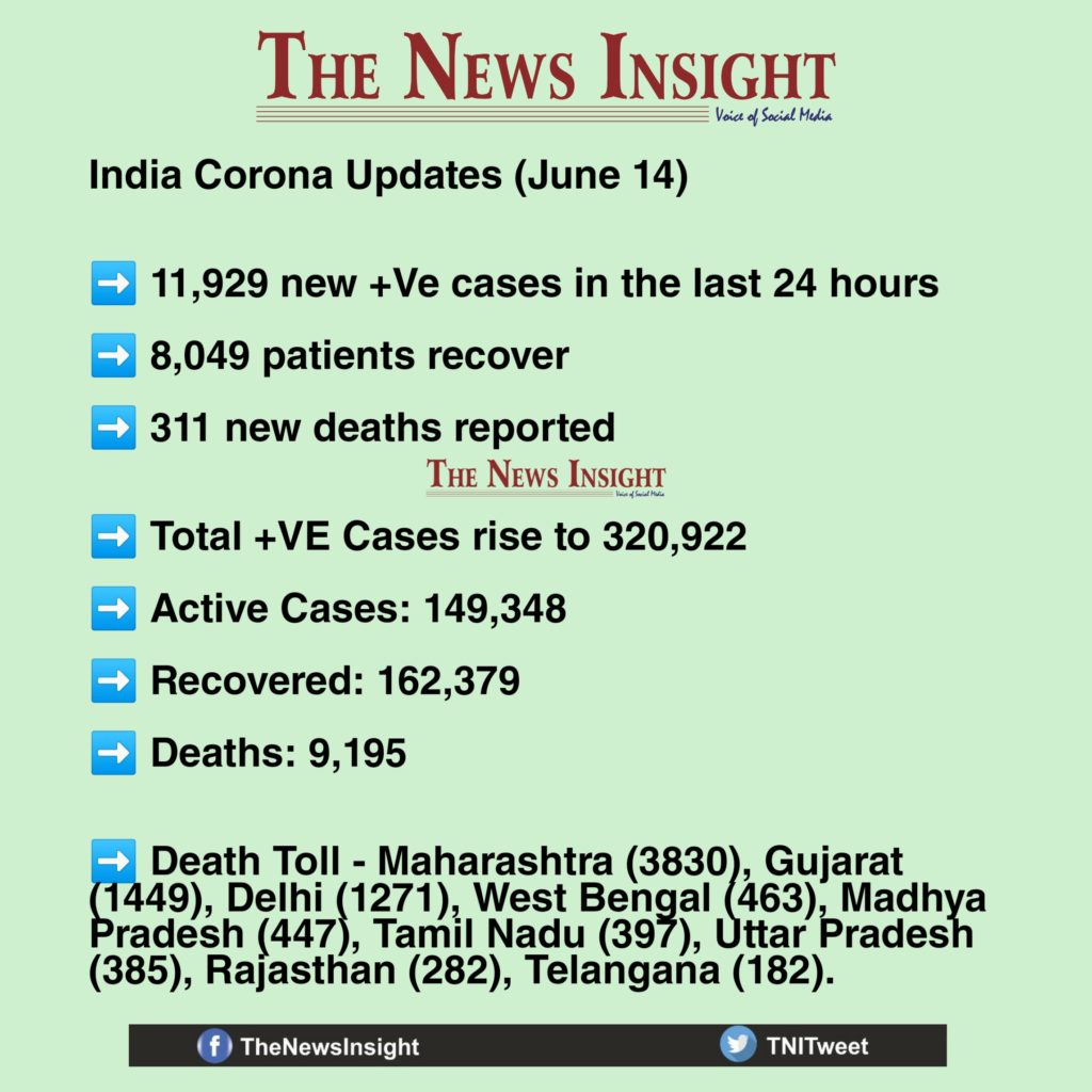 Coronavirus Updates India June 14