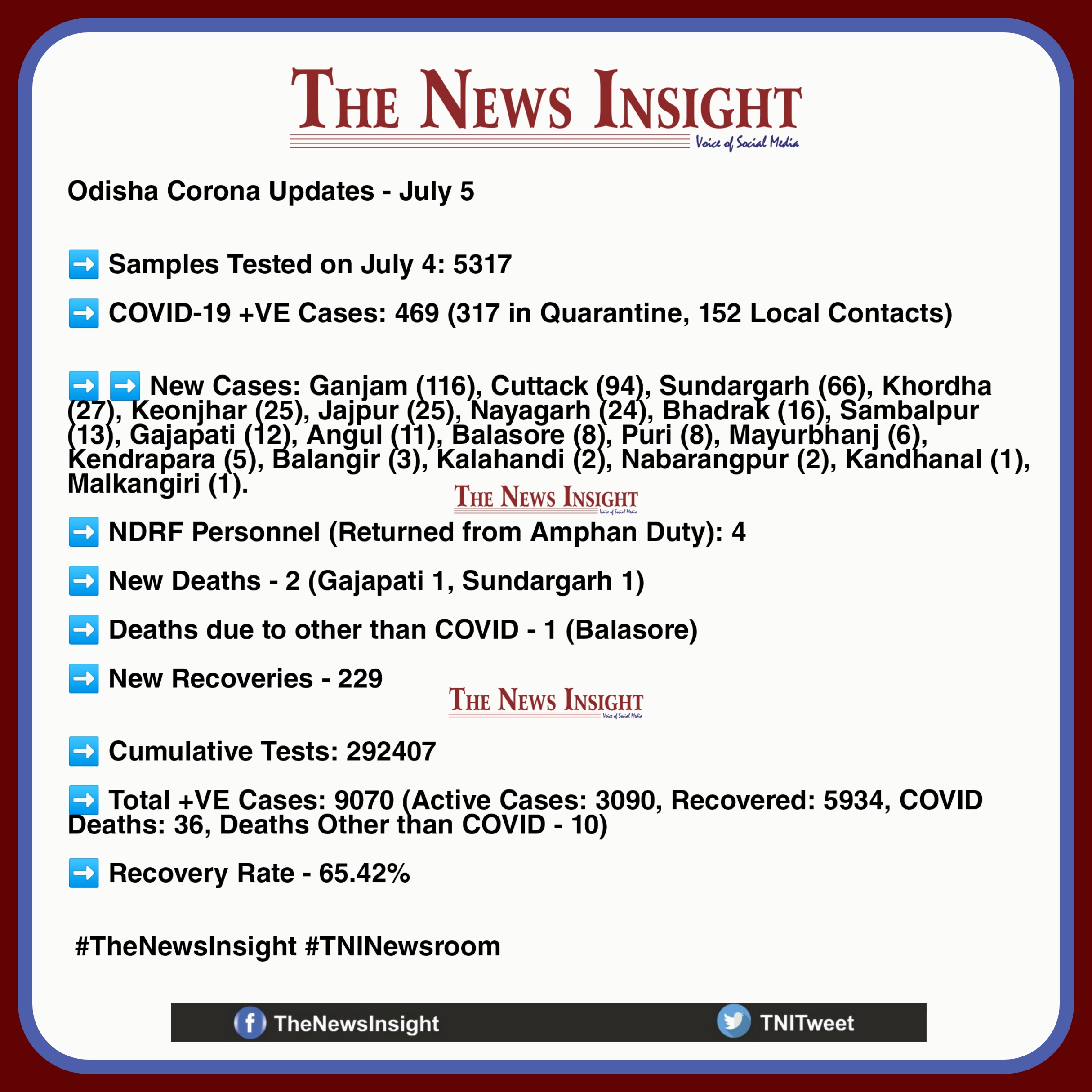 Odisha Corona Updates July 5