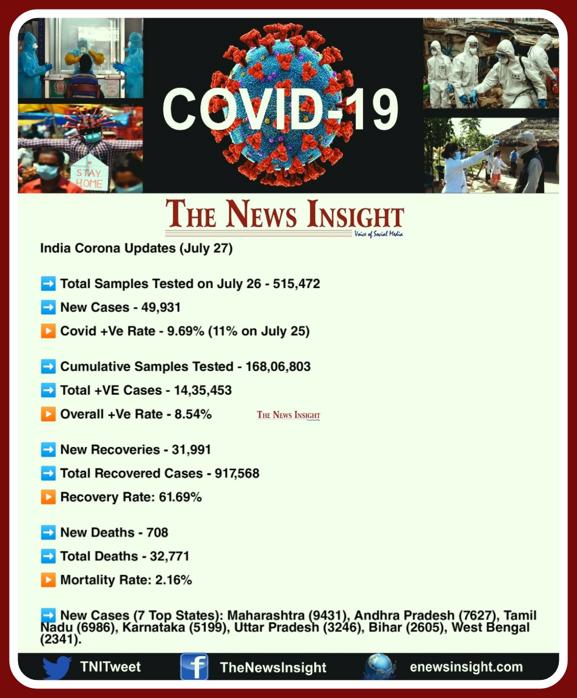 India COVID-19 Updates
