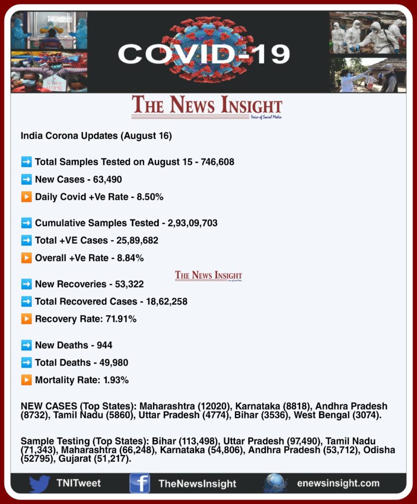 India COVID-19 Updates