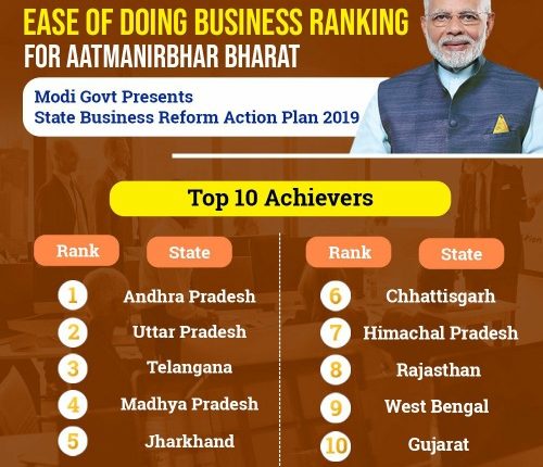 Ease of Doing Business Ranking