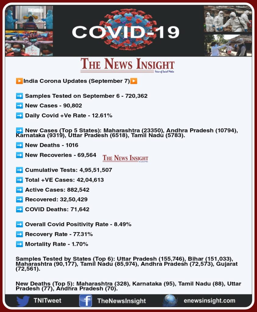 India Corona Updates - September 7