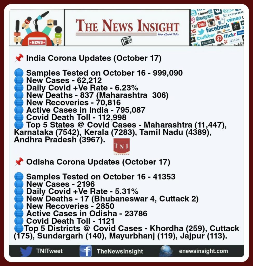 Odisha COVID-19 Updates – October 17, 2020