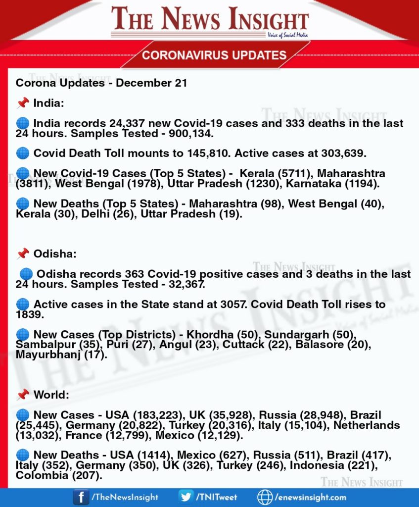 Covid19 Updates