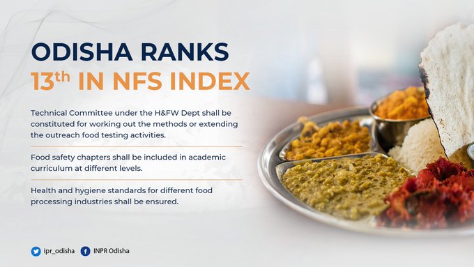 Odisha ranks 13th in National Food Safety Index for the year 2019-20 from 26th position in last year