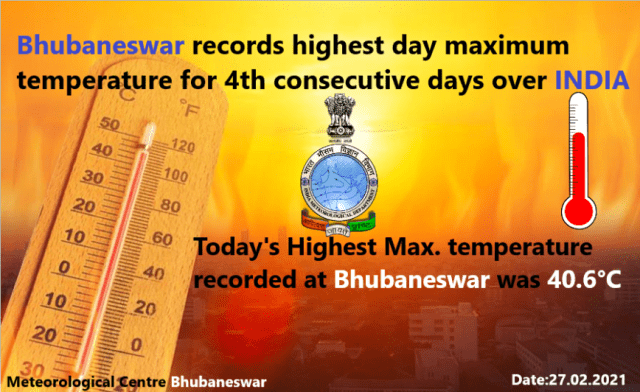 Bhubaneswar recorded maximum temp of 40.6°C on Saturday