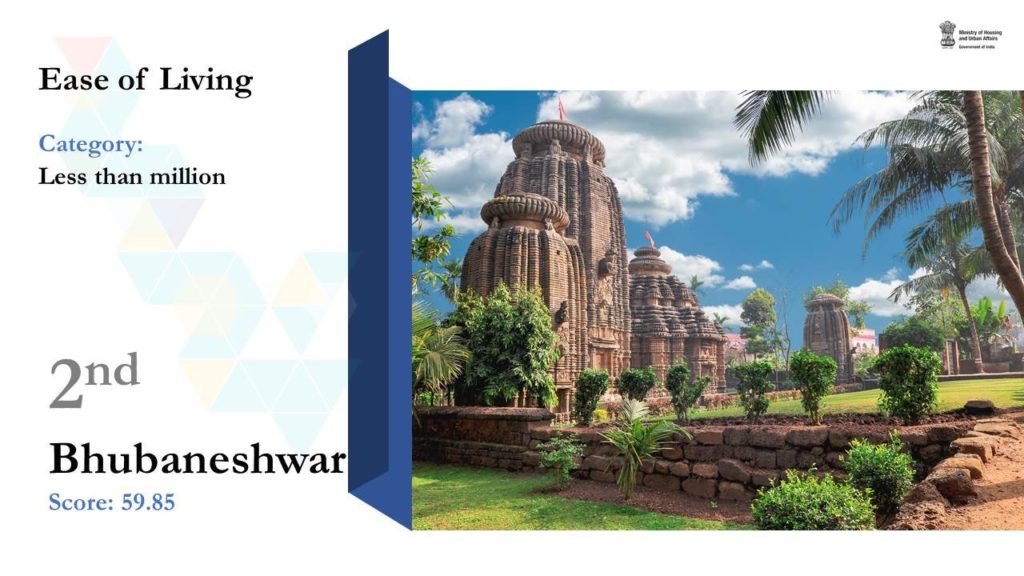 Bhubaneswar ranked 2nd in the “Less than Million Population" category in Ease Of Living Index. 