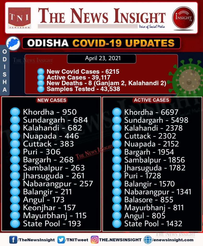 Odisha Corona Updates