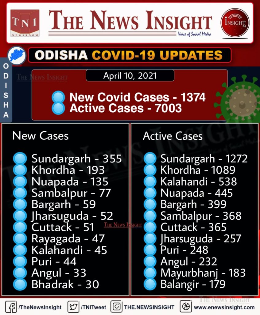 Odisha Corona Updates
