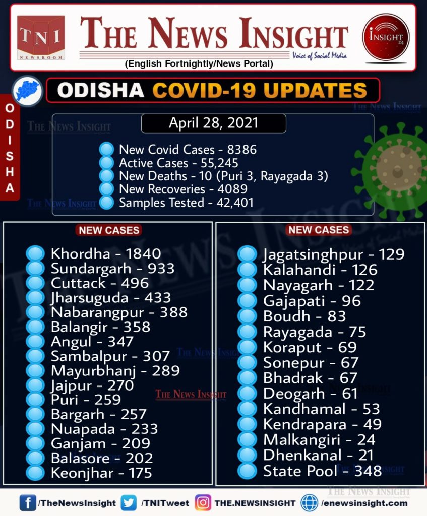 Odisha corona updates