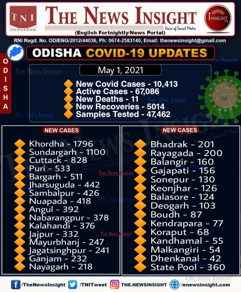 odisha corona updates