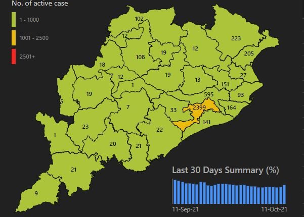 40% of Odisha's daily Covid-19 infections reported from Bhubaneswar.