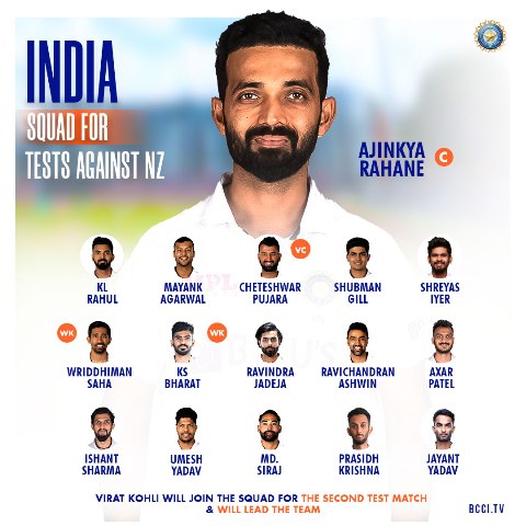 Team India Squad announced for Test Series vs New Zealand