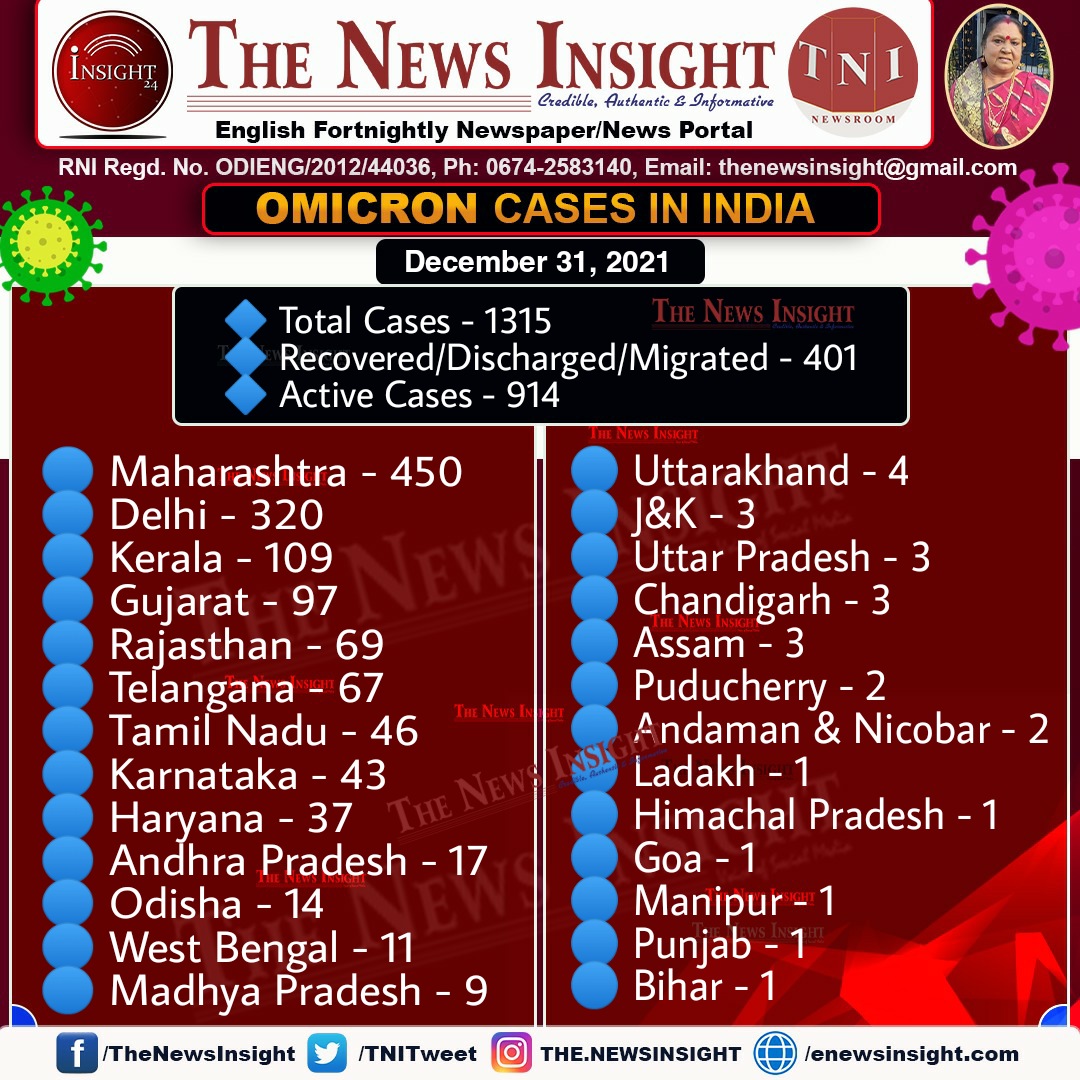 Omicron India December 30