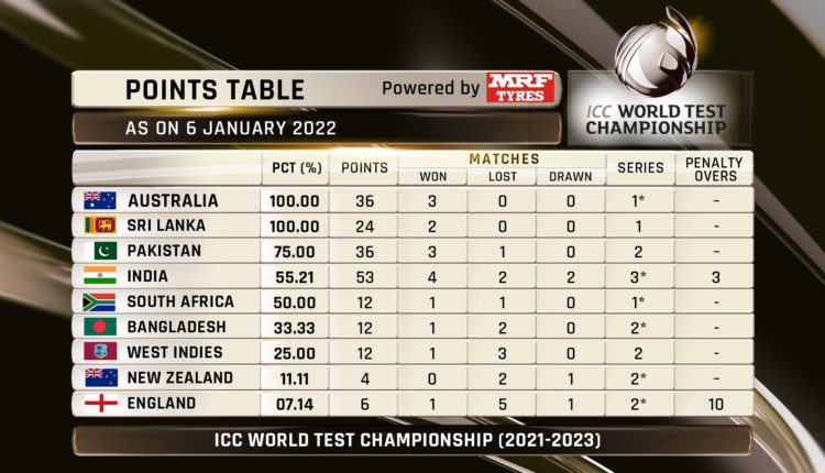 South Africa ICC World Test Championship