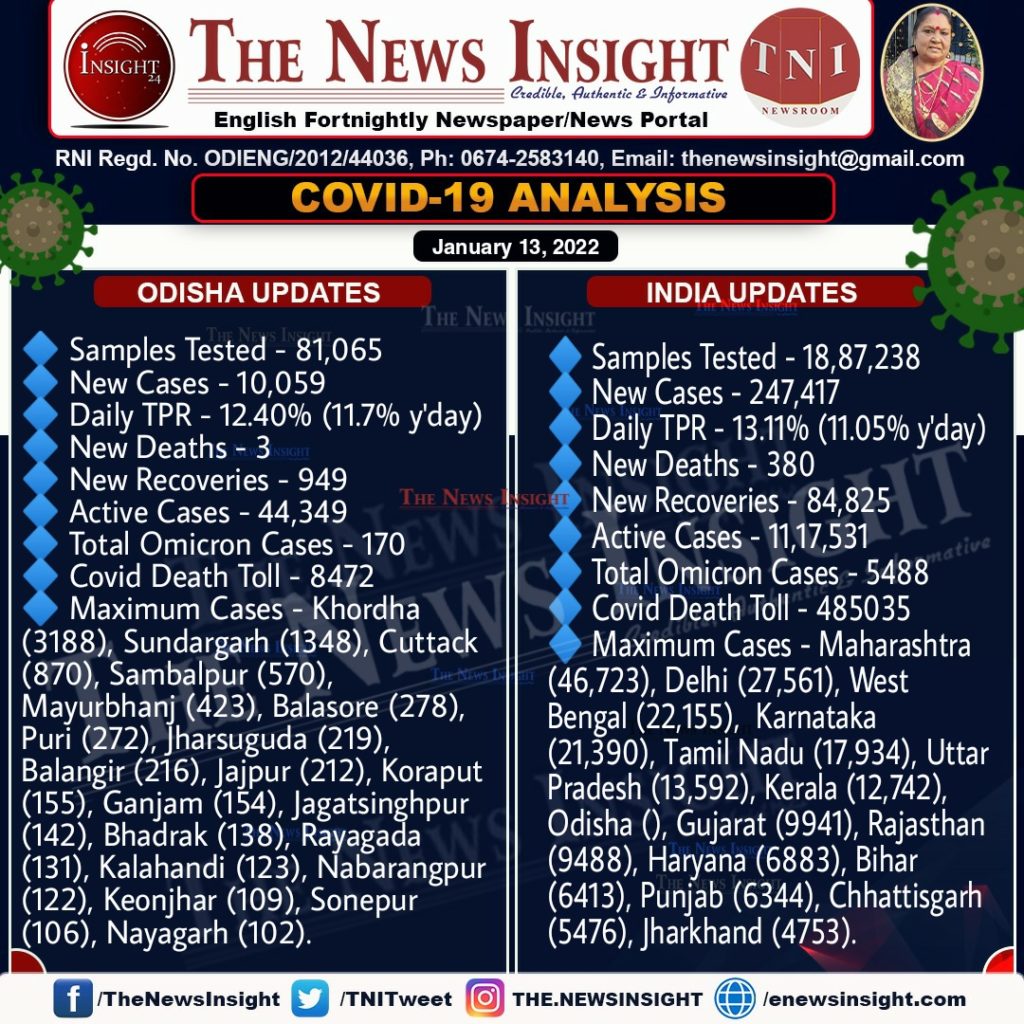Covid Analysis Odisha & India (January 13, 2022)
