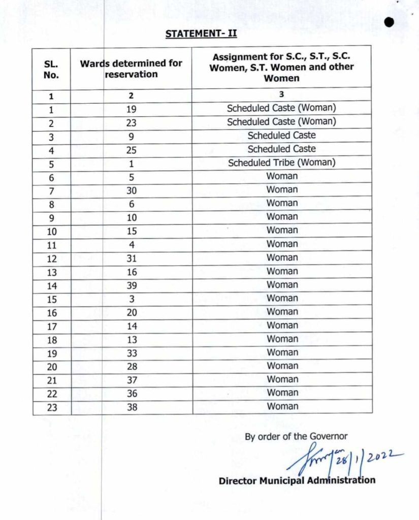 Reserved Wards for Berhampur Municipal Corporation (BeMC)