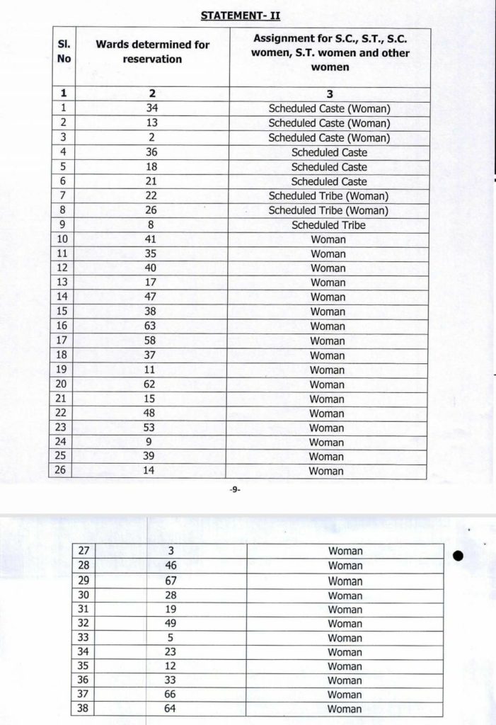 Reserved Wards in Bhubaneswar