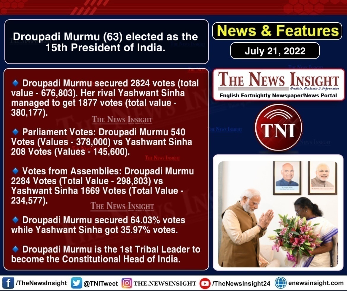Droupadi Murmu Presidential Polls Results  