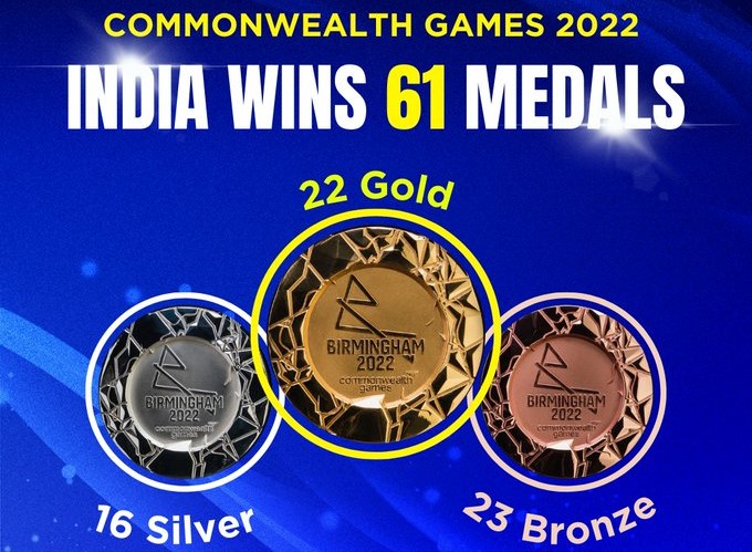 India at Commonwealth Games @ 20 Years