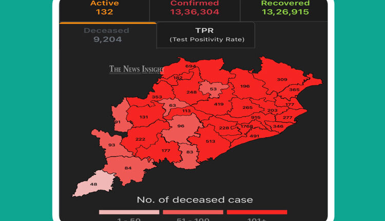 Odisha State Dashboard Covid Death Toll