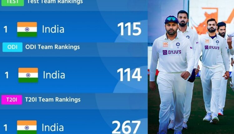 ICC Rankings: India become World No.1 in all 3 formats of international cricket. For the first time in history, the Indian men's cricket team is currently at the top of the rankings in all formats, Test, ODIs and T20.