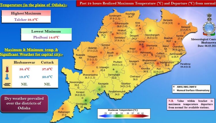 Odisha reels under intense heat wave condition as several cities record temperature of 38 degree. Bhubaneswar sizzles at 38.4 degree Celsius.