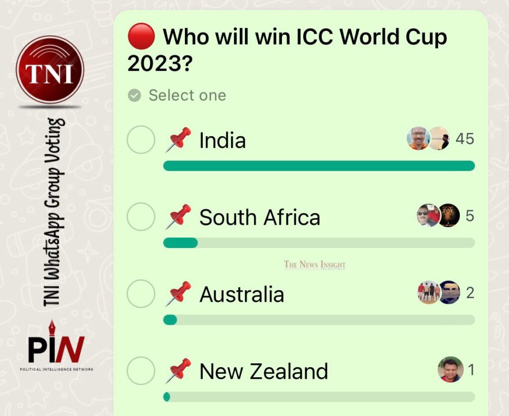 The News Insight conducted a poll in its WhatsApp Group - Who will win ICC World Cup 2023? Out of 53 respondents, 45 persons opined that India will win ICC World Cup 2023, 5 persons have given in favour of the opinion that South Africa will win ICC World Cup while 2 voted for Australia and 1 for New Zealand as the winner of ICC World Cup 2023.