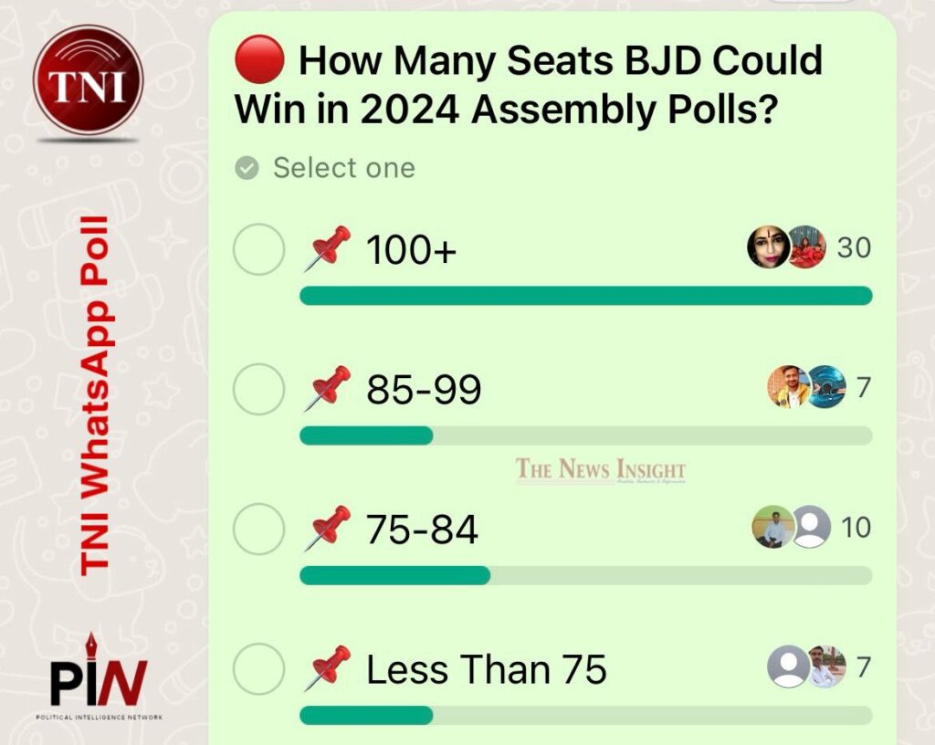 TNI WhatsApp Poll on BJD’s Seats in 2024 Assembly Polls