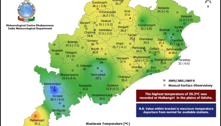 Koraput district recorded highest rainfall of 24 mm while Malkangiri recorded the highest maximum temperature of 39.3 degrees in the past 24 years: IMD.