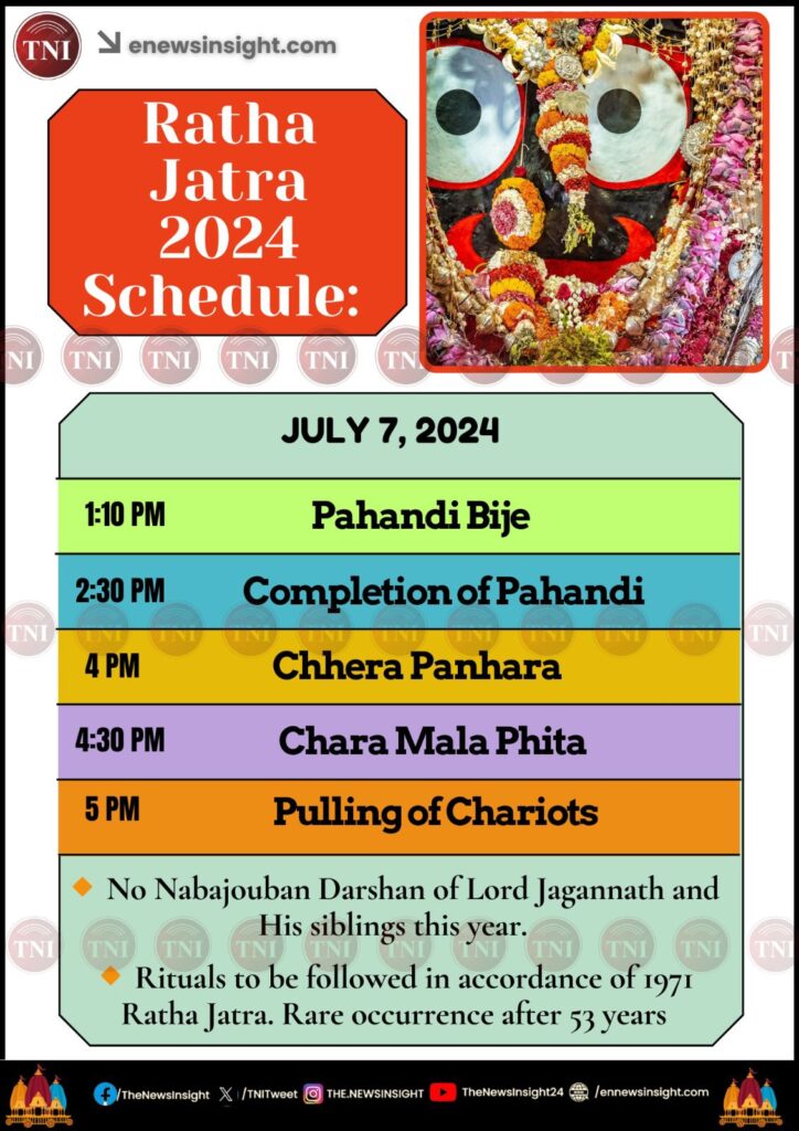 No Naba Jouban Darshan This Year during Ratha Jatra