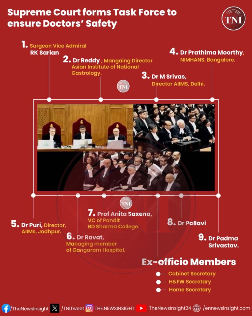 List of members of the National Task Force formed by the Supreme Court on Doctors’ safety.