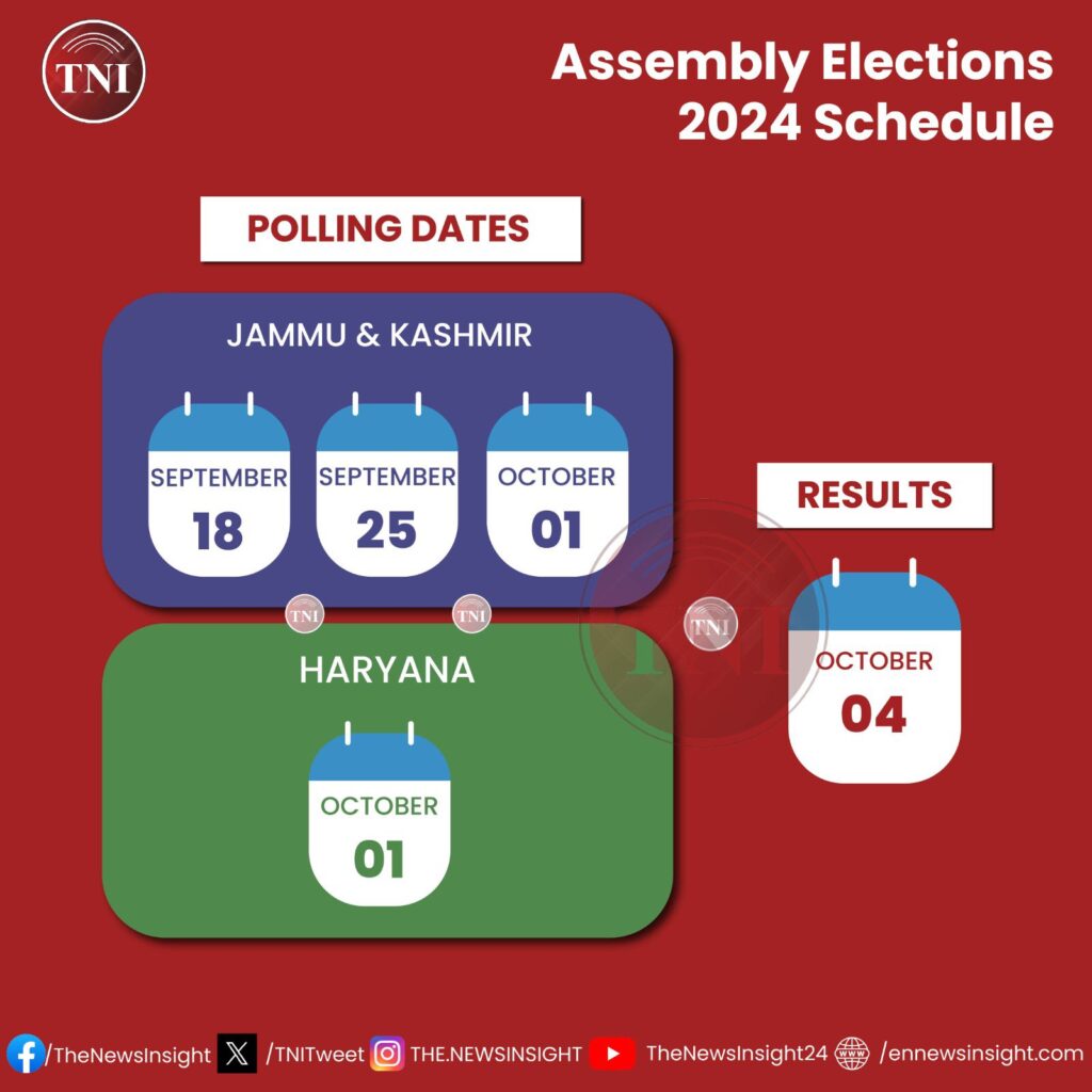 Assembly Polls Schedule in Jammu and Kashmir & Haryana 