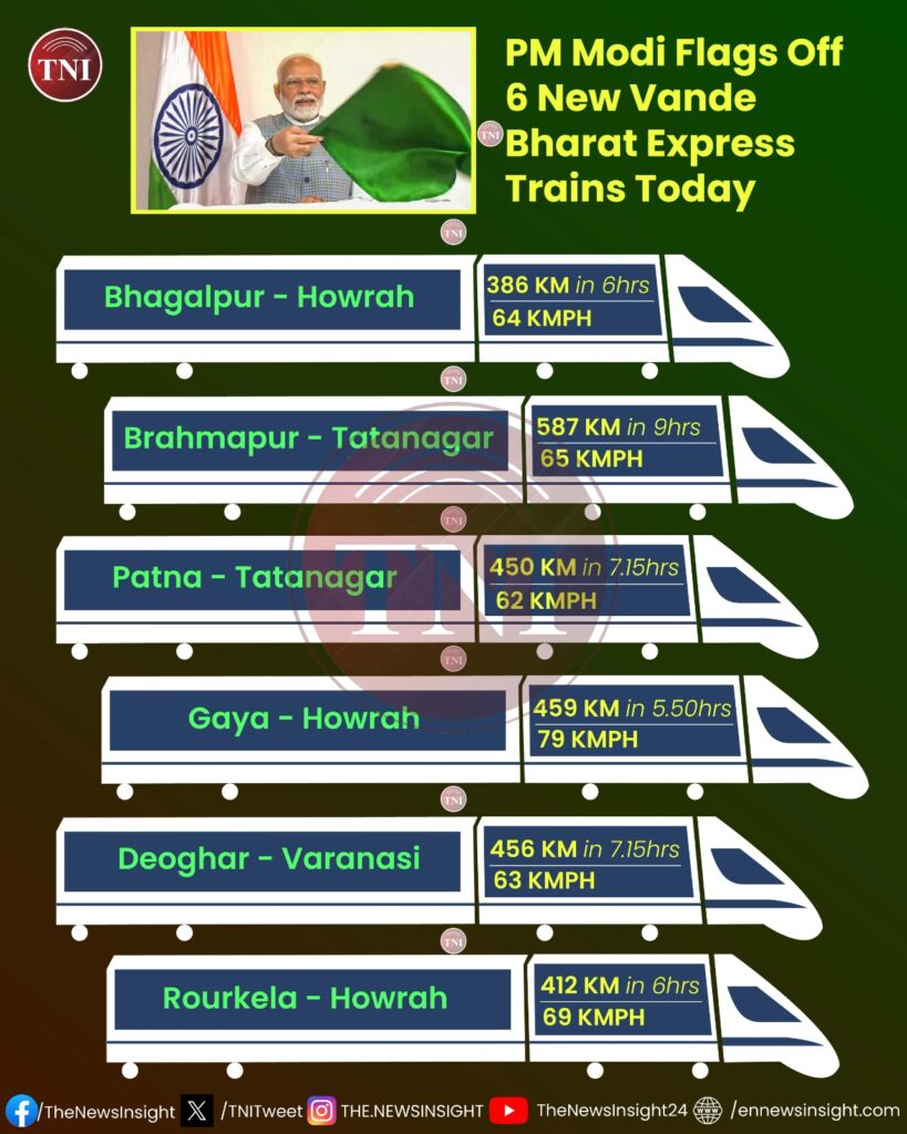 Vande Bharat Express