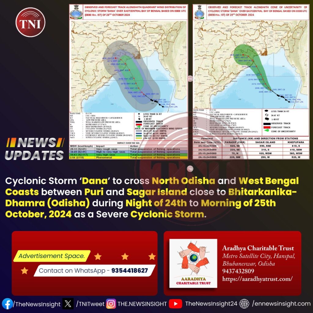 Cyclone Dana to make Landfall between Bhitarkanika and Dhamra