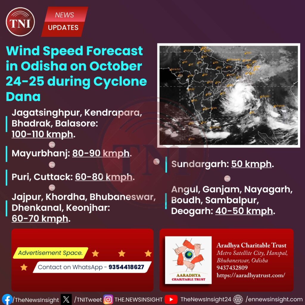 Wind Speed Forecast in Odisha during Cyclone Dana