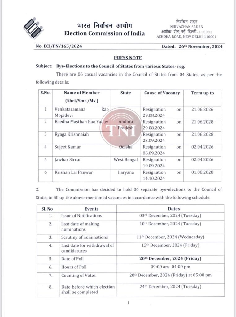 ECI announces Bypoll Dates for 6 Rajya Sabha Seats including Odisha