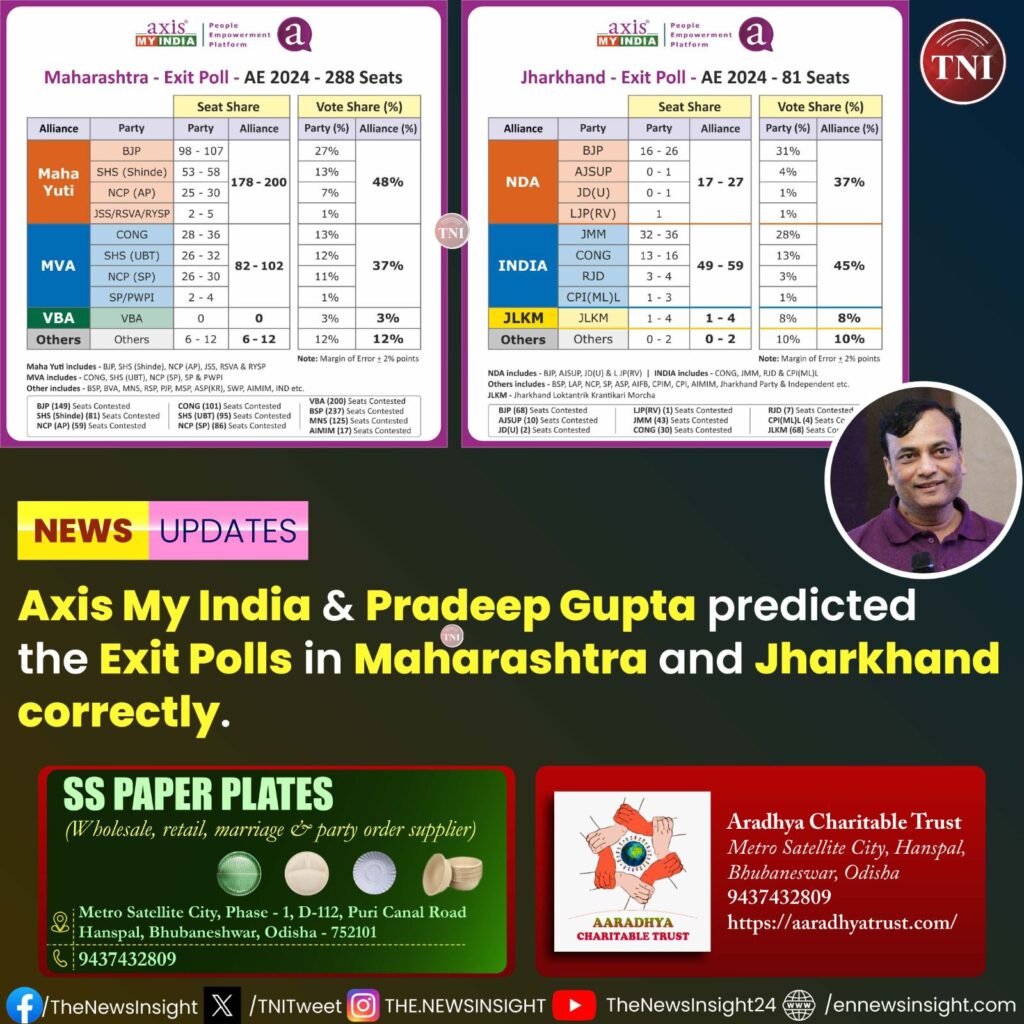 Axis My India’s Pradeep Gupta wins praise for accurate exit poll prediction