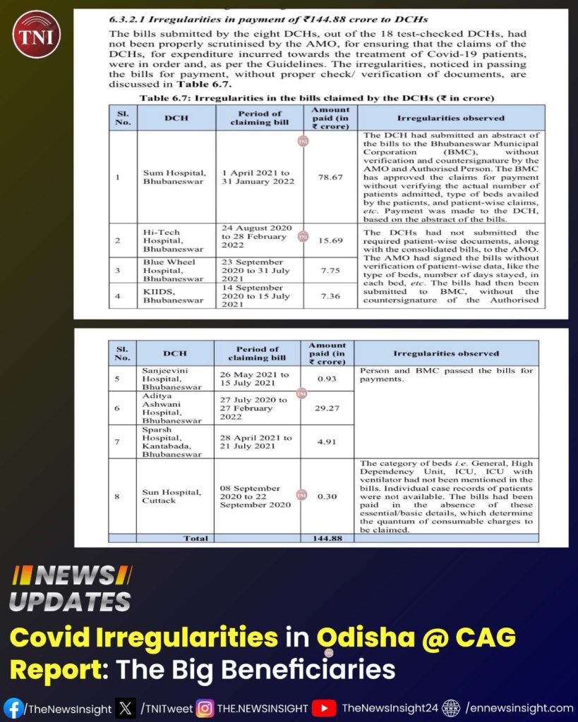 CAG finds Covid irregularities in Odisha