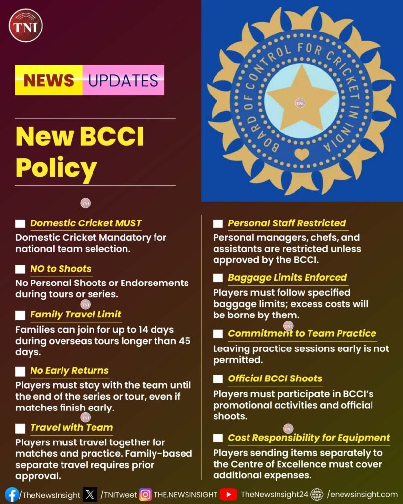 BCCI introduces 10-point disciplinary guidelines for Team India