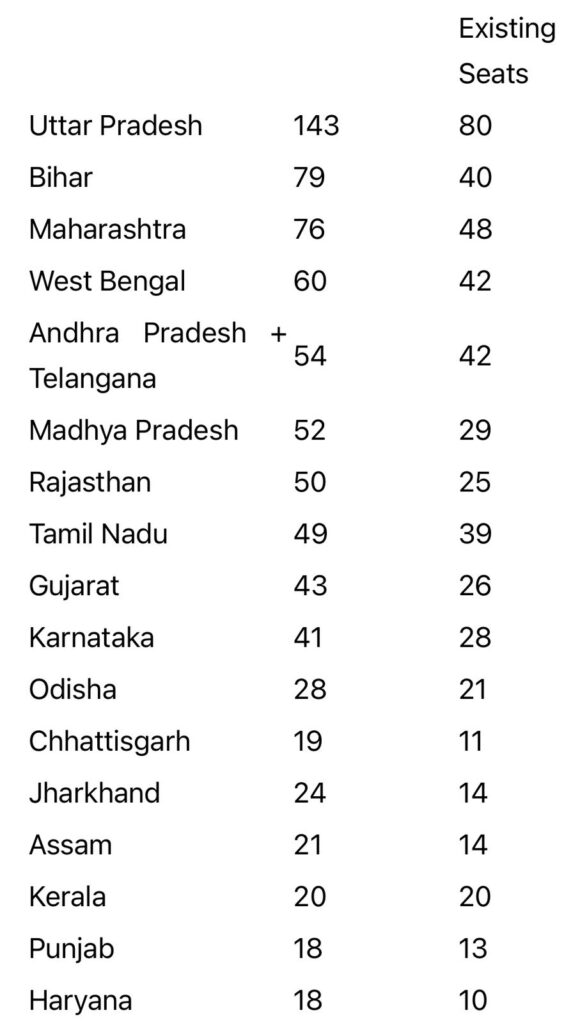 Delimitation 2026: UP, Bihar may see Massive Increase in Lok Sabha Seats