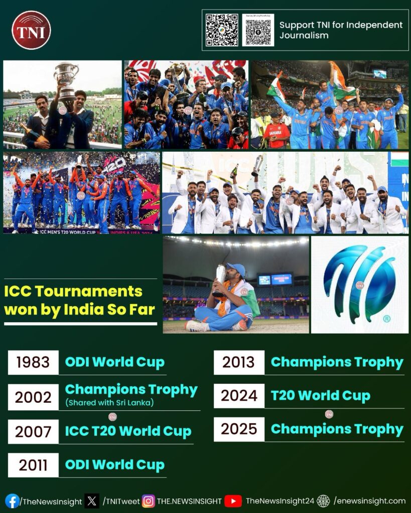 ICC Tournaments won by India So Far