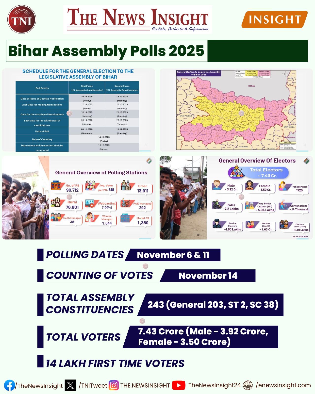 Bihar Assembly Polls 2025 - Complete Schedule