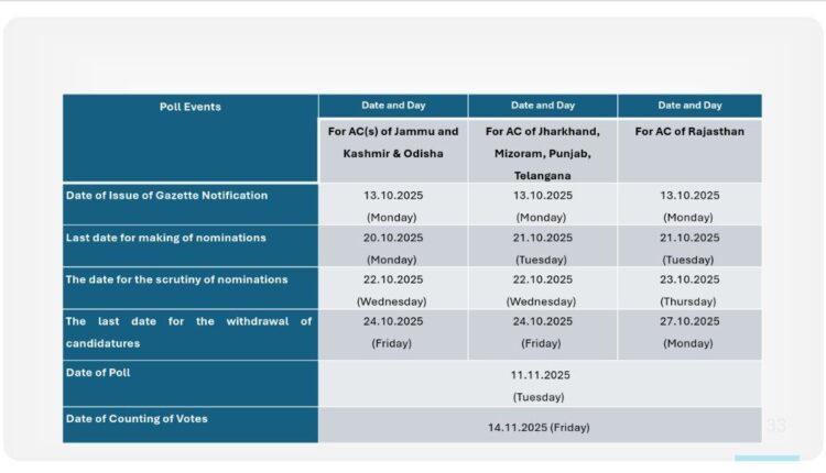 Nuapada Bypolls 2025 - Complete Schedule