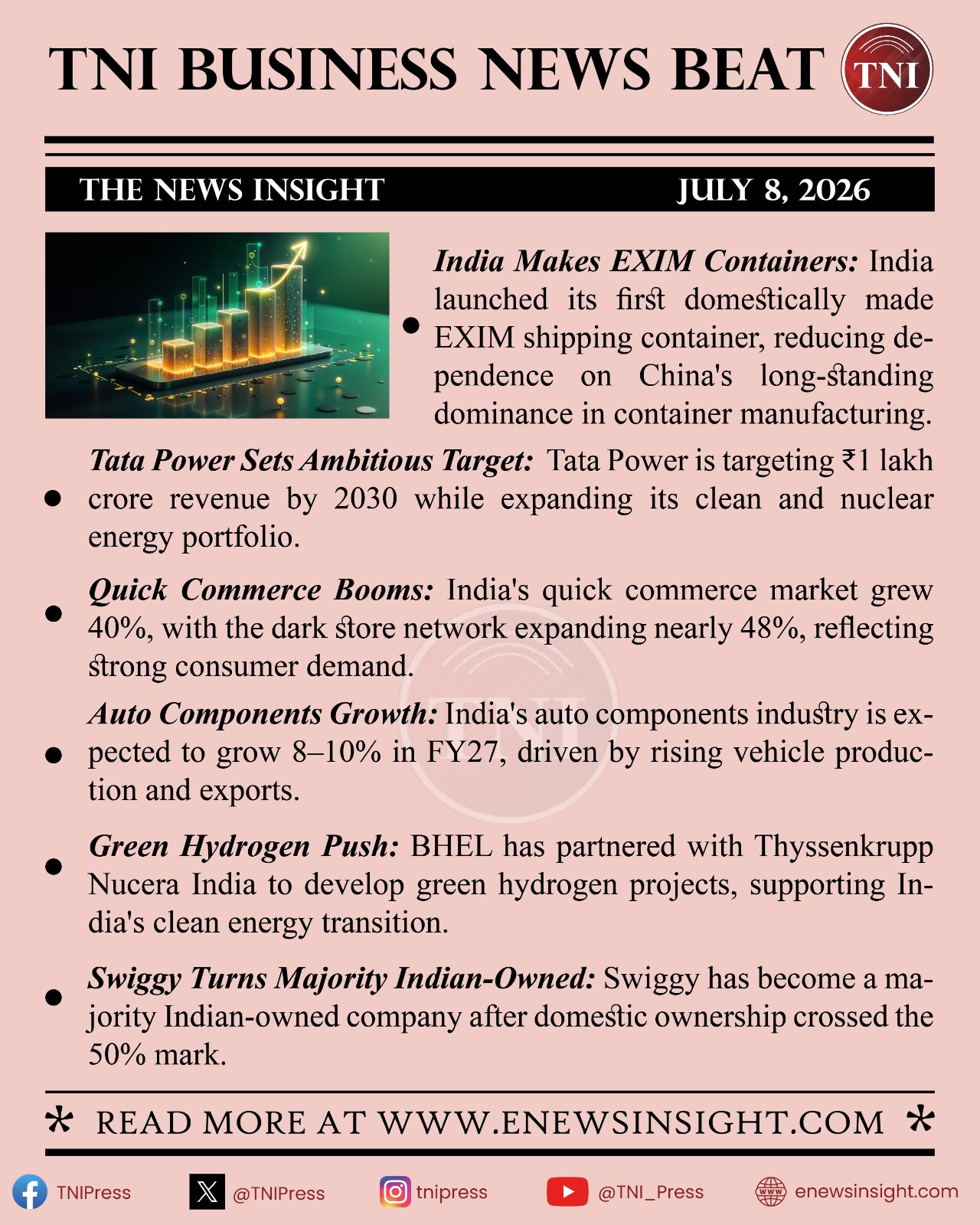 TNI Business News Beat - July 8, 2026